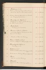 k.k. naturhistorisches Hofmuseum, Index Intendanzakten 1876-1884, Seite 62